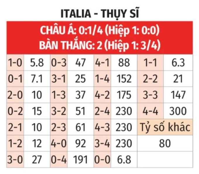 Serie A