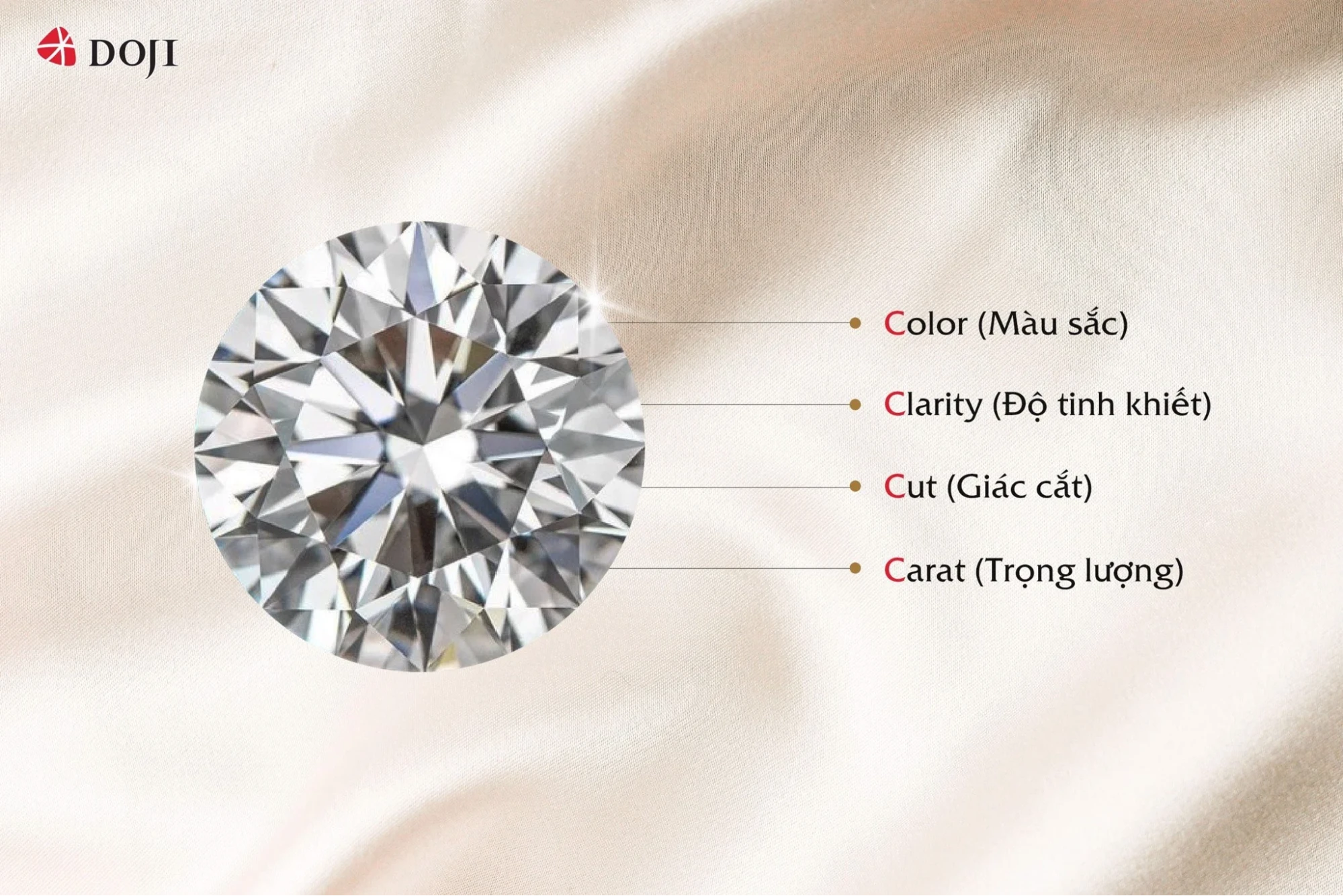 Giá trị của kim cương 1 carat