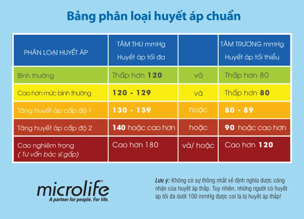 Chất lượng không khí