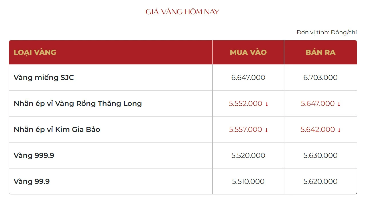 Giá vàng hiện nay