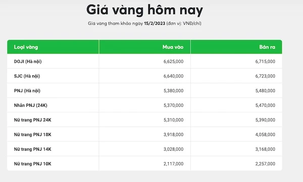 Giá vàng 18K hiện nay