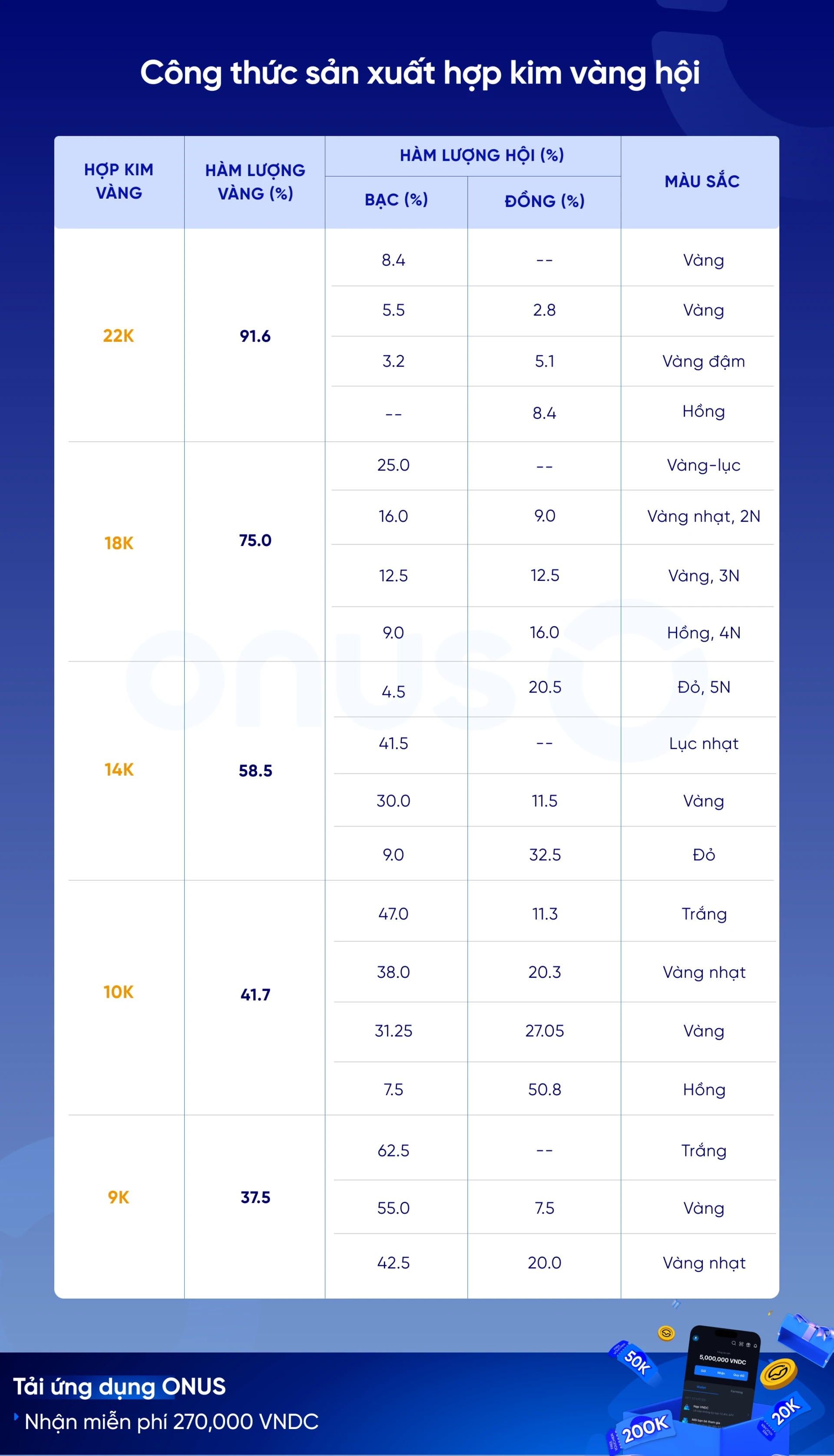 Hàm lượng vàng trong vàng 18K
