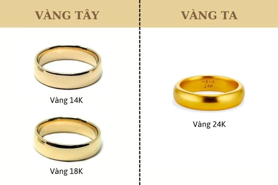 Vàng 18K