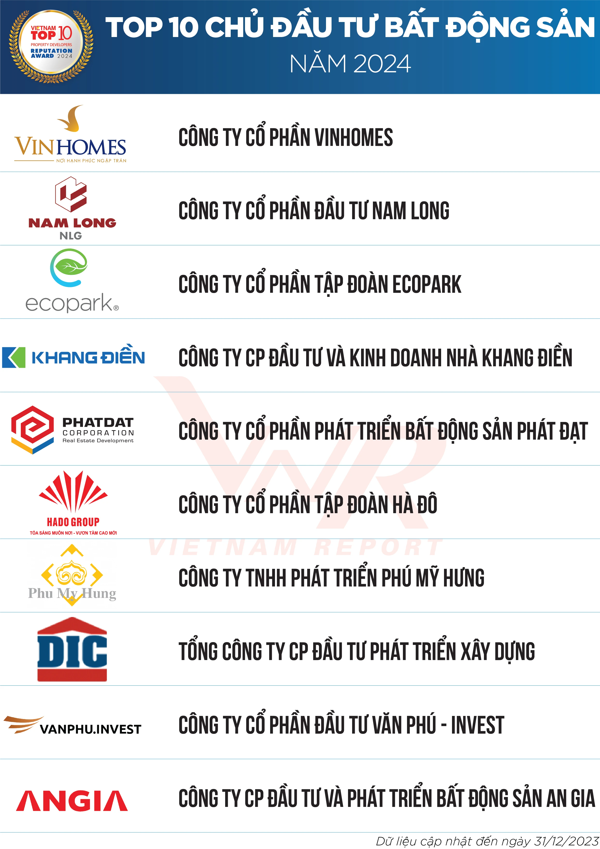 Bất động sản Việt Nam