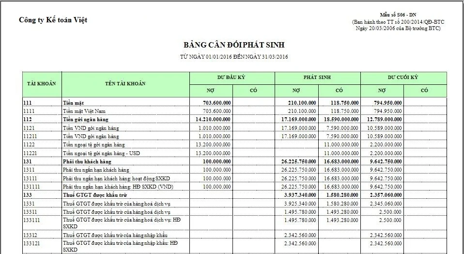 Bảng cân đối phát sinh