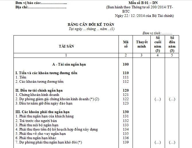 Bảng cân đối kế toán