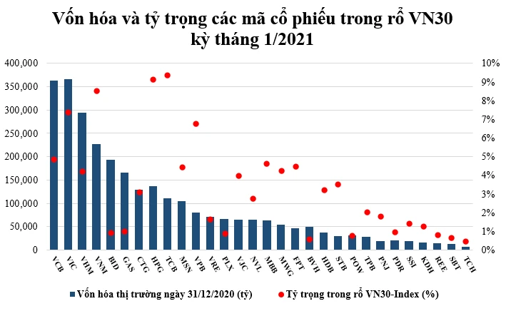 Thành phần của chỉ số