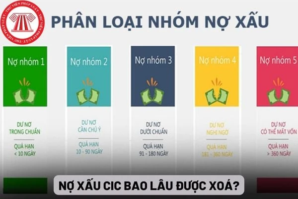 Nợ xấu là gì?