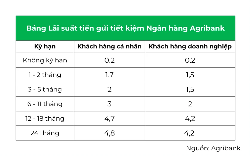Gửi tiền ngân hàng