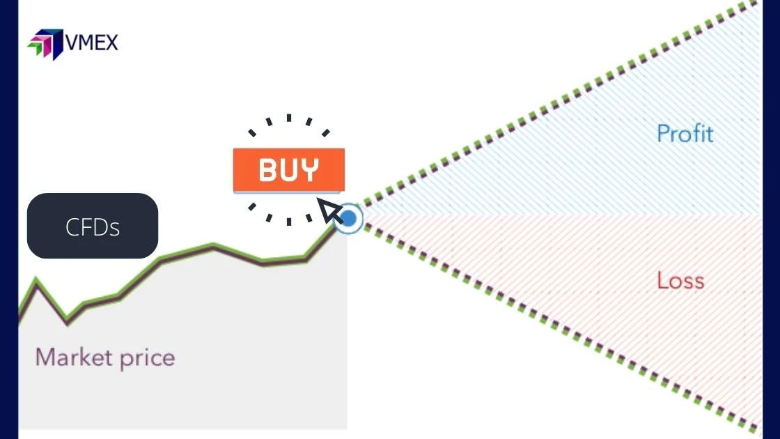 Cách thức hoạt động của CFD