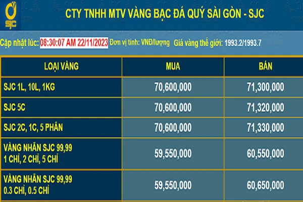 Giá vàng SJC cập nhật mới nhất