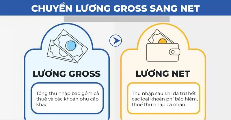 Kiểm tra và đảm bảo quyền lợi lao động