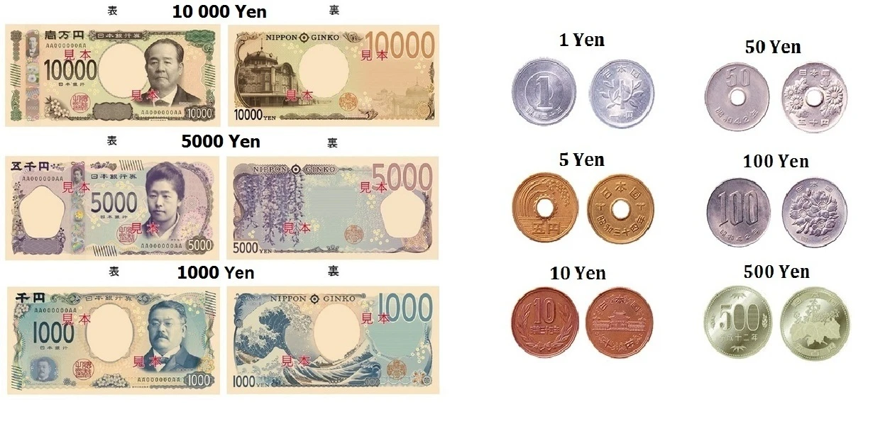 Giá trị 1 yên Nhật