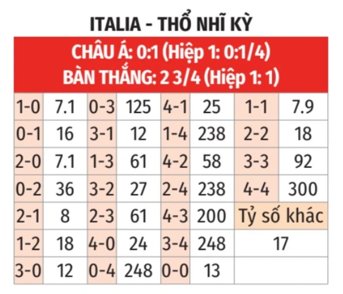 Italia vs Thổ Nhĩ Kỳ