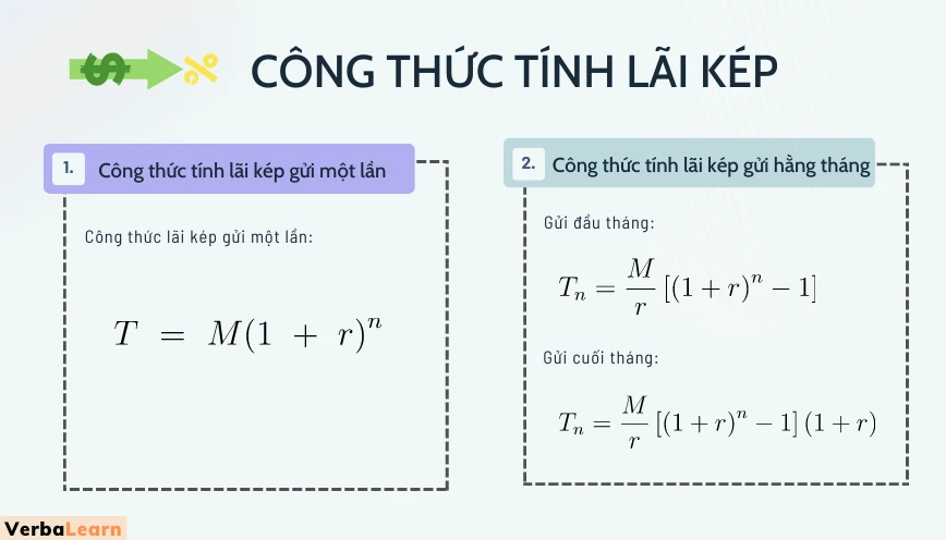 Tính toán lãi suất trong đầu tư