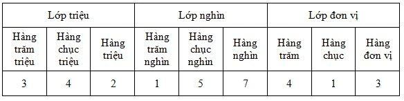 Hình ảnh minh họa cho các đơn vị