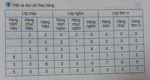 Ứng dụng của các đơn vị trong thực tiễn
