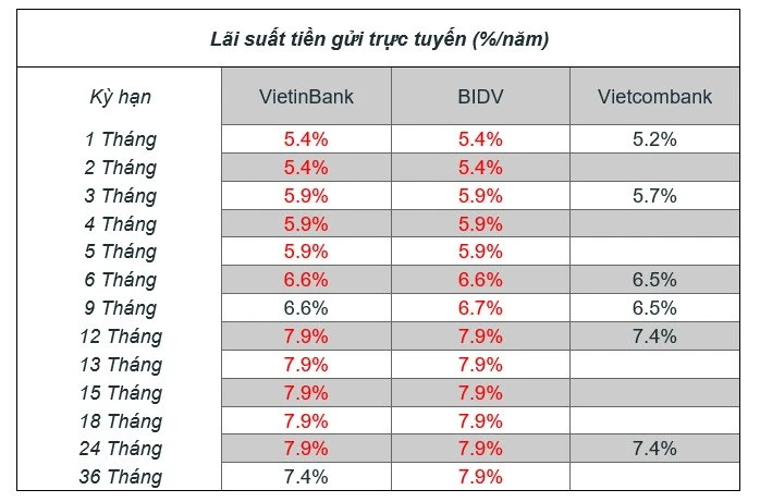 Khuyến mãi tại ngân hàng