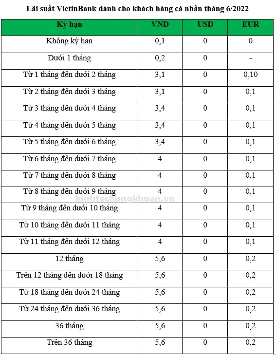 Lãi suất ngân hàng