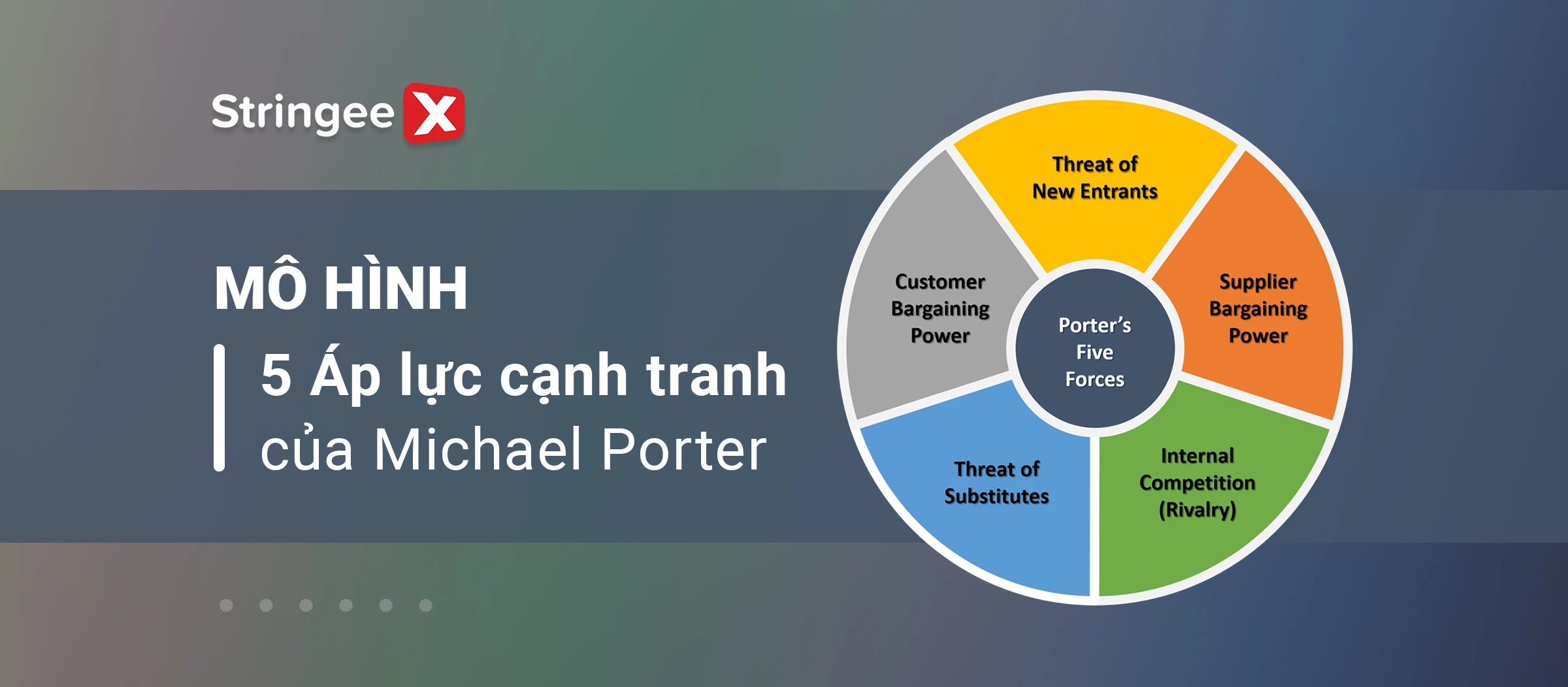 Mô hình 5 áp lực cạnh tranh - Michael Porter
