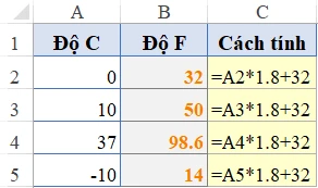 Cách tính độ C sang độ F
