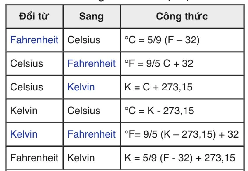 Công thức chuyển đổi đơn vị nhiệt độ