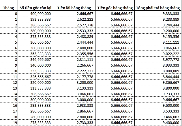 Hình ảnh hỗ trợ dịch vụ vay