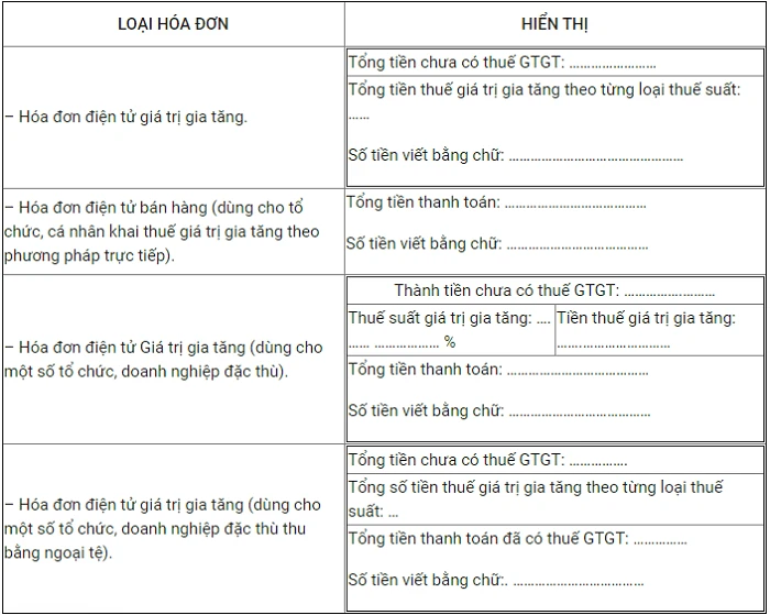 Đơn vị tiền tệ Việt Nam