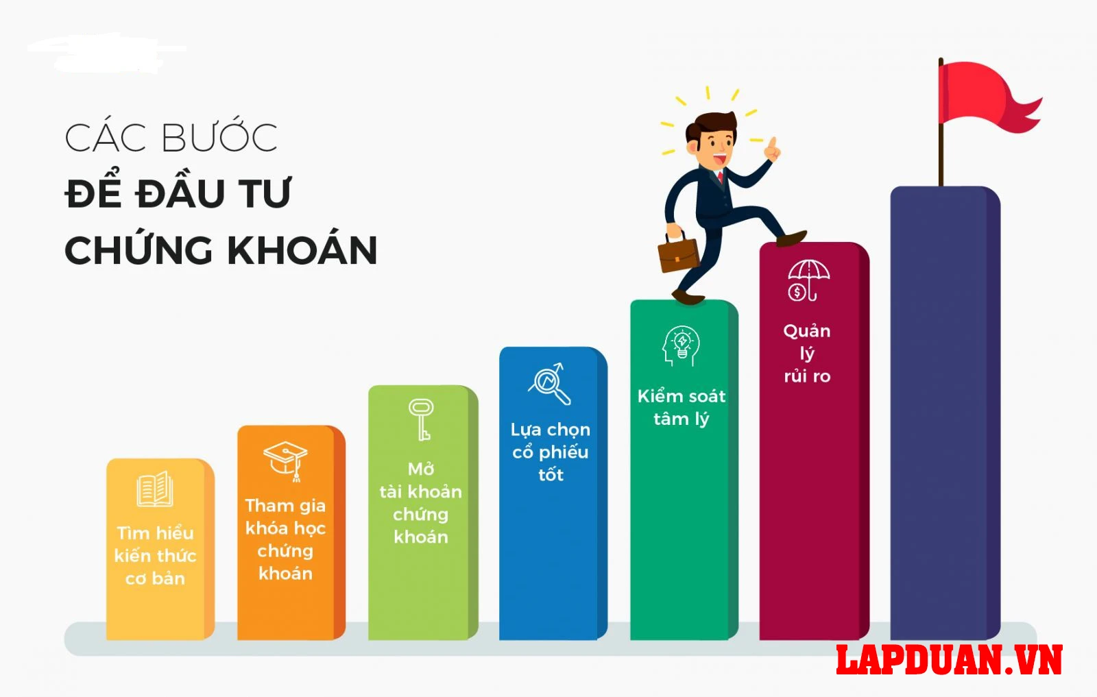 Lưu ý khi đầu tư
