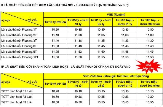 Biểu lãi suất khách hàng doanh nghiệp - ACB