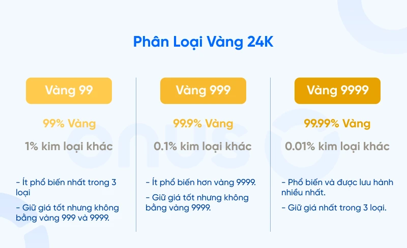 Vàng 24K