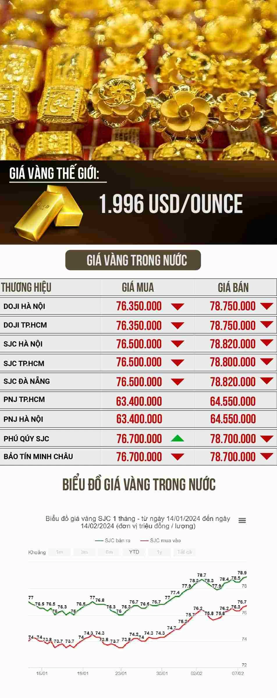 Giá vàng 9999 mới nhất
