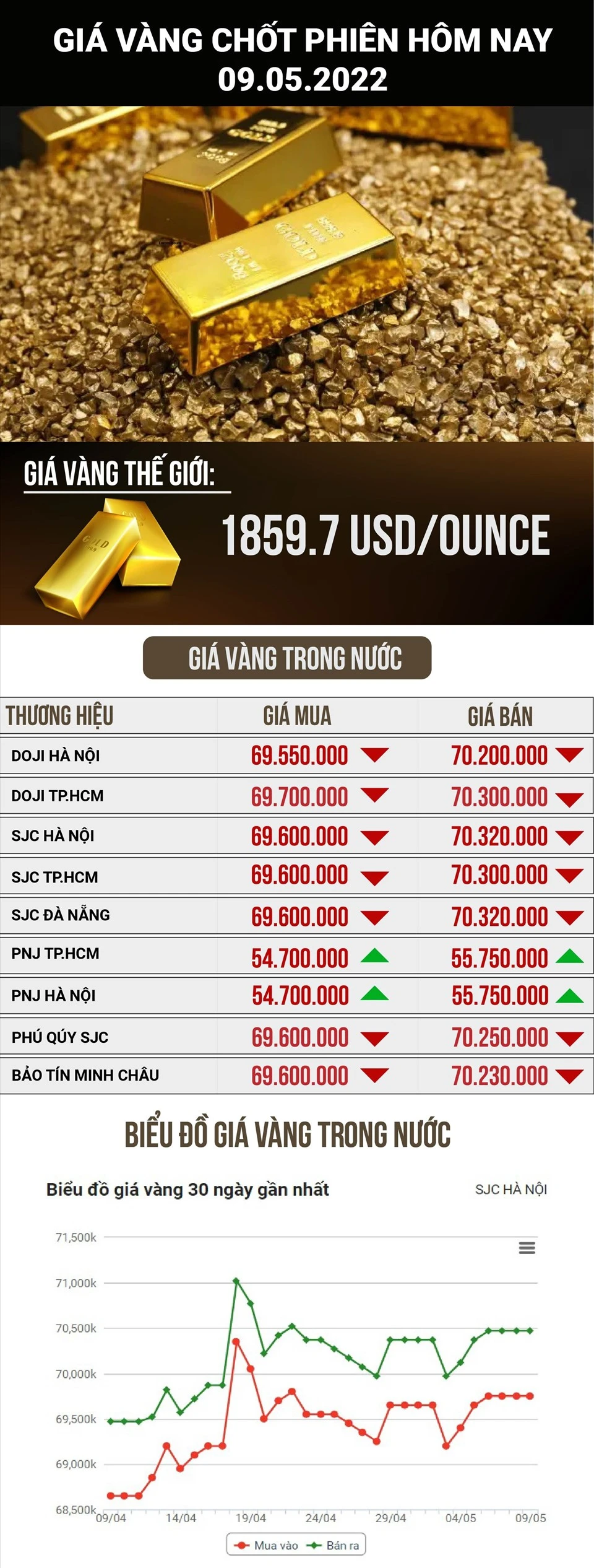 Giá Vàng Hôm Nay