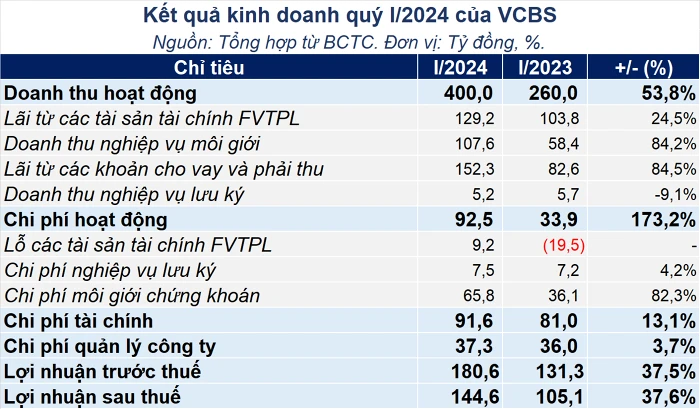 Sản phẩm chứng khoán