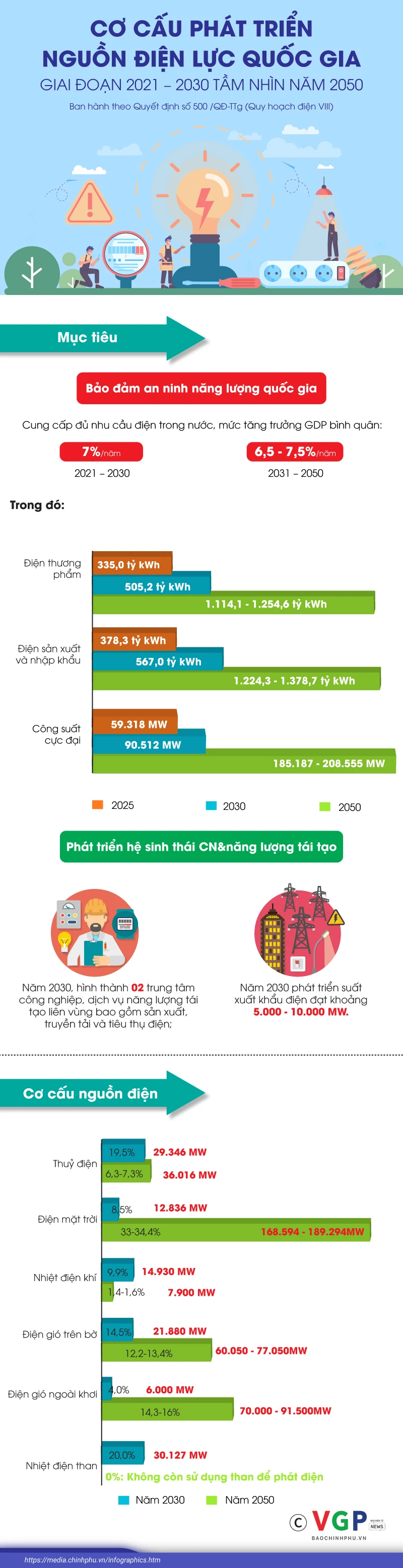 Hình ảnh minh họa năng lượng tái tạo