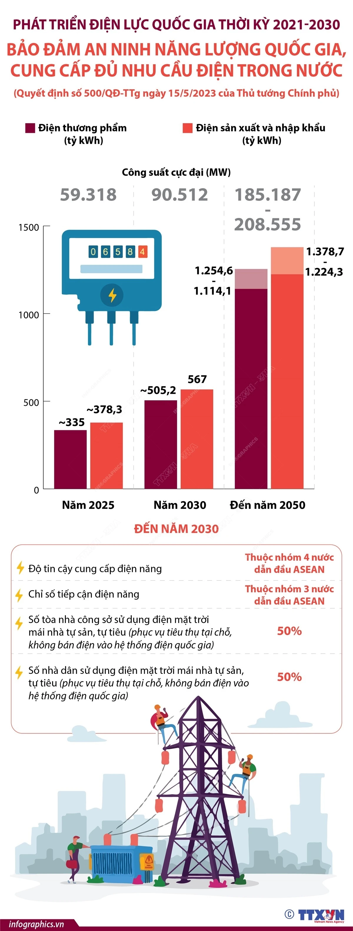 Hình ảnh minh họa tác động của biến đổi khí hậu