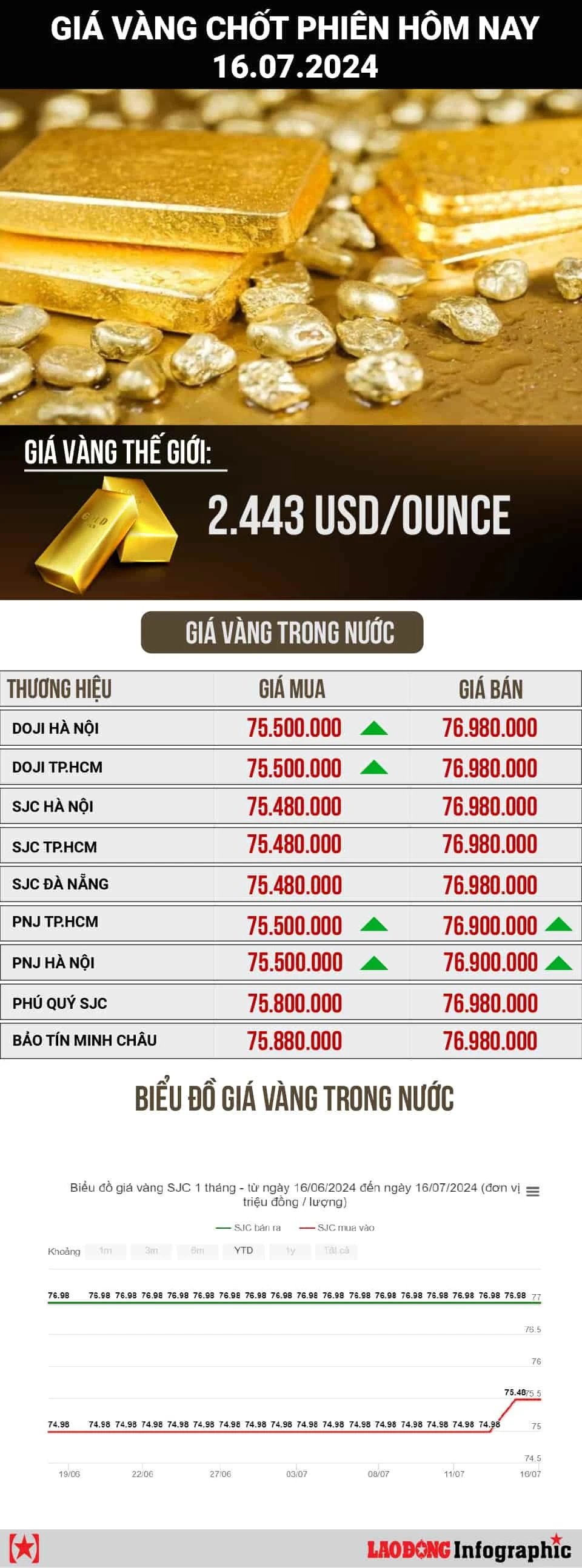 Giá vàng hôm nay
