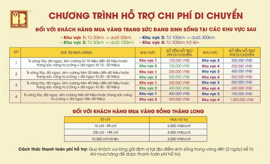 Chính sách giao hàng Bảo Tín Minh Châu