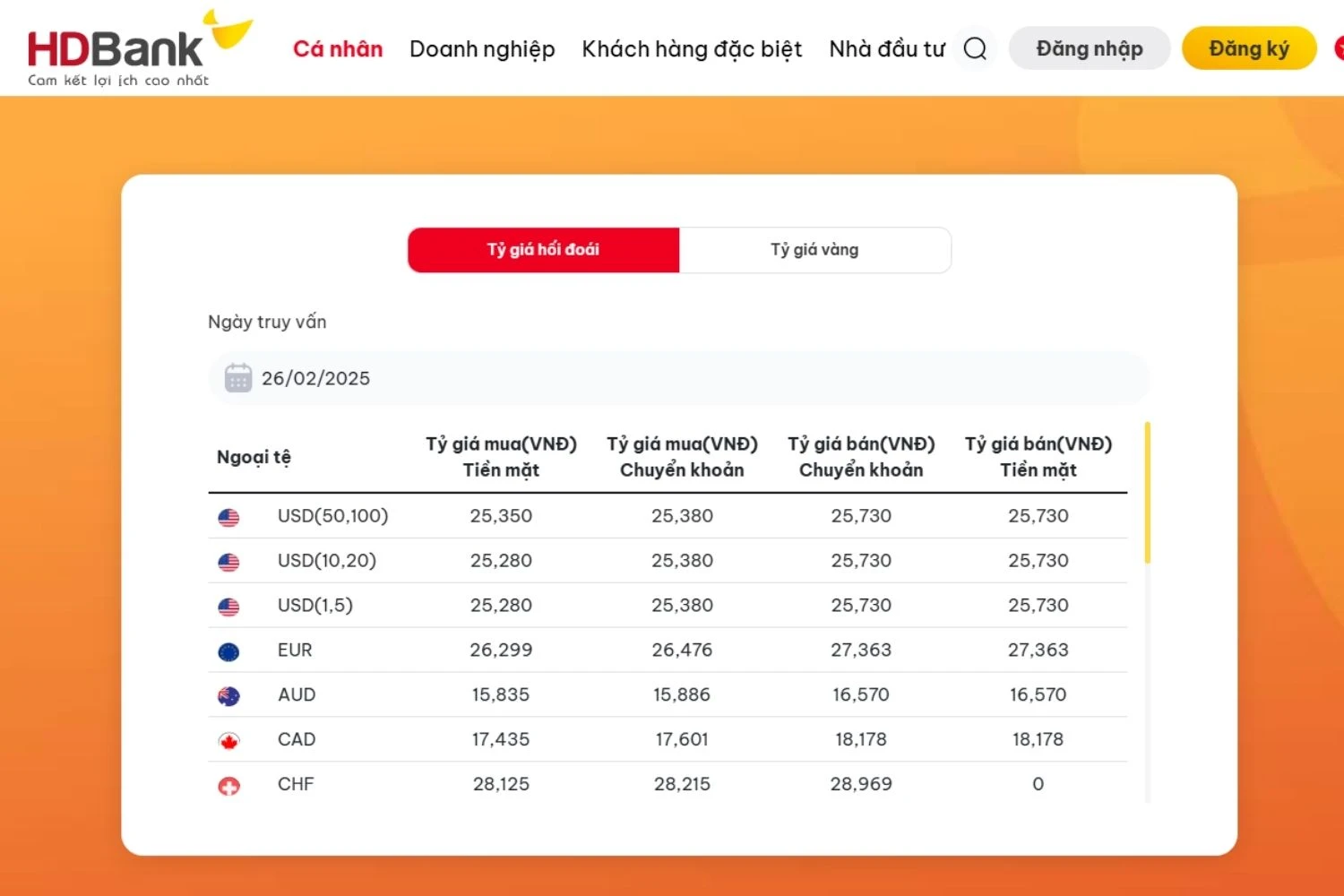 Tỷ giá KRW và VND