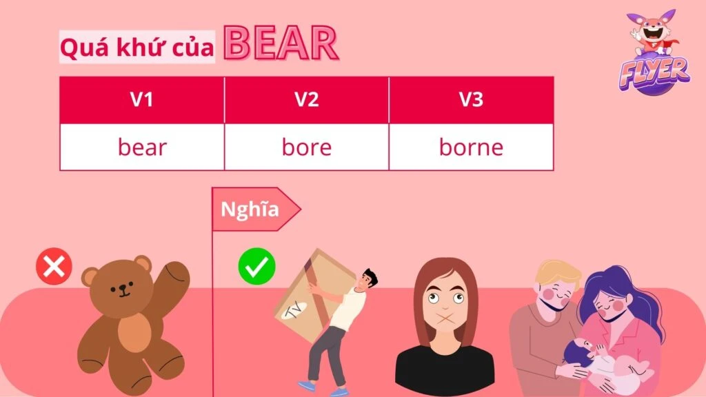 Quá khứ của bear