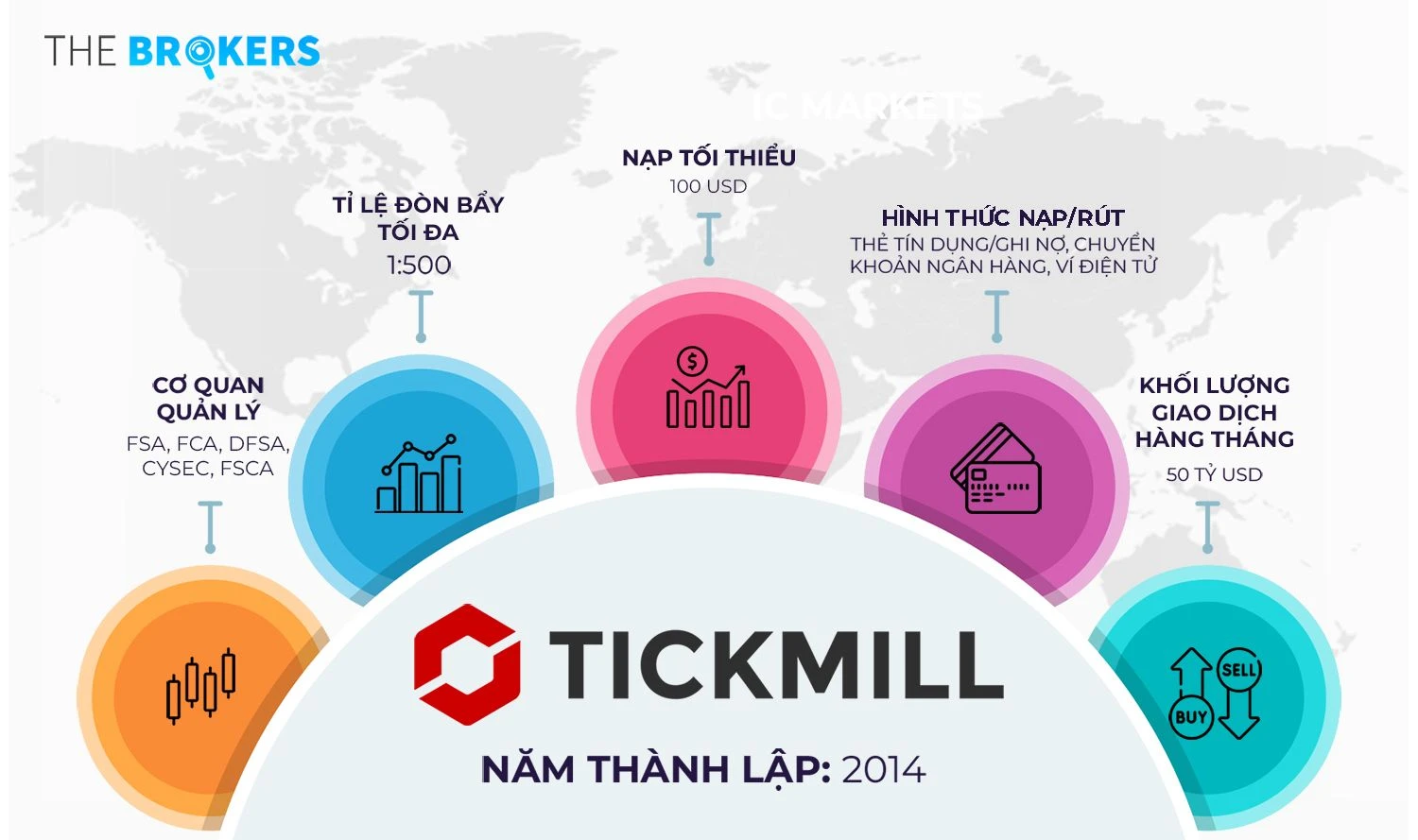 Sàn Tickmill