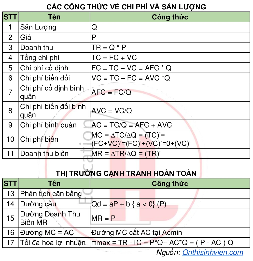Cạnh Tranh Hoàn Hảo