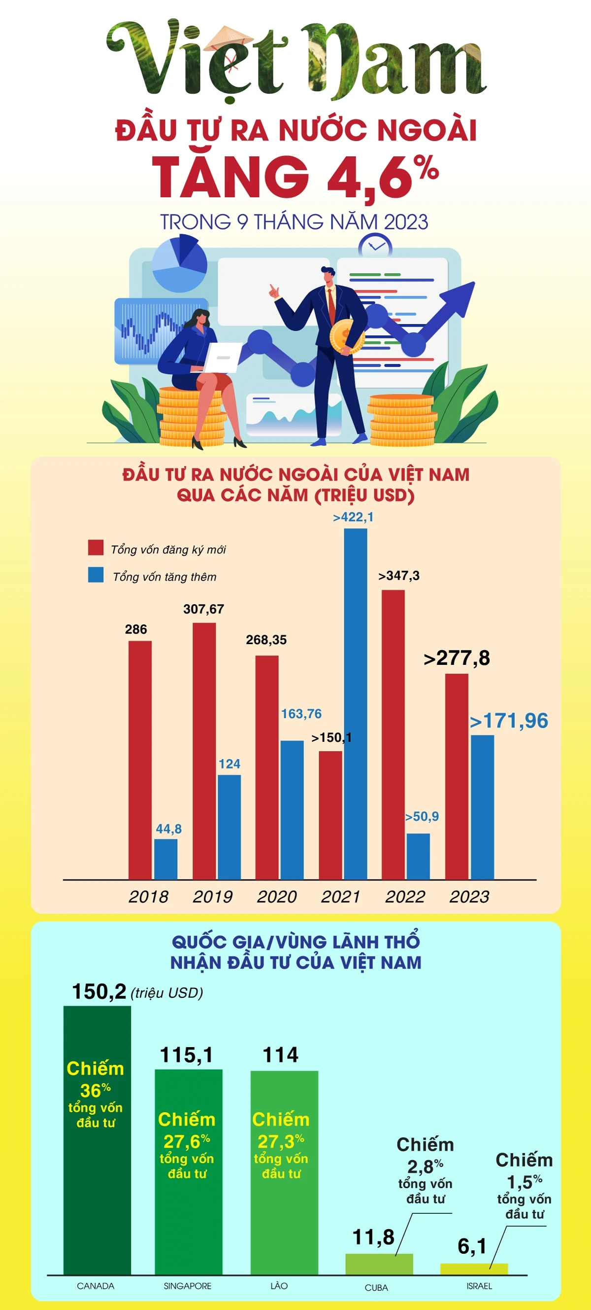 Tăng trưởng GNI