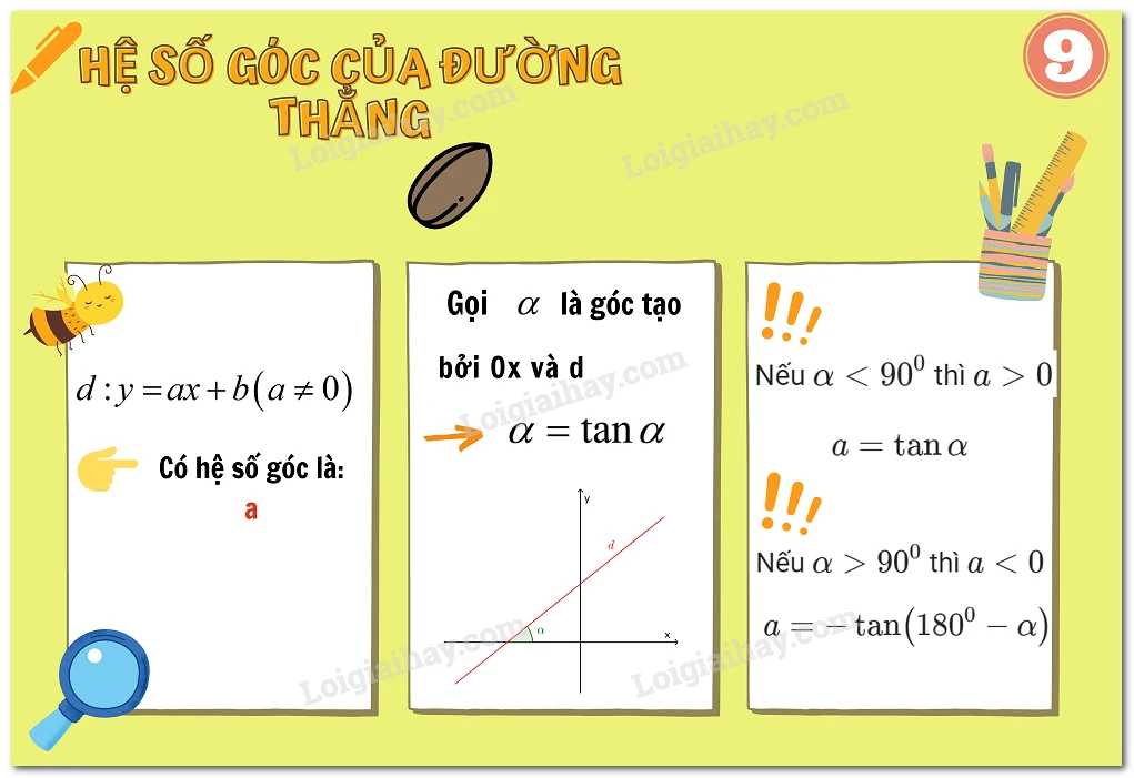 Hệ số góc