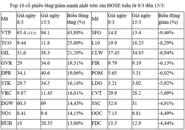 Thống kê giao dịch cổ phiếu