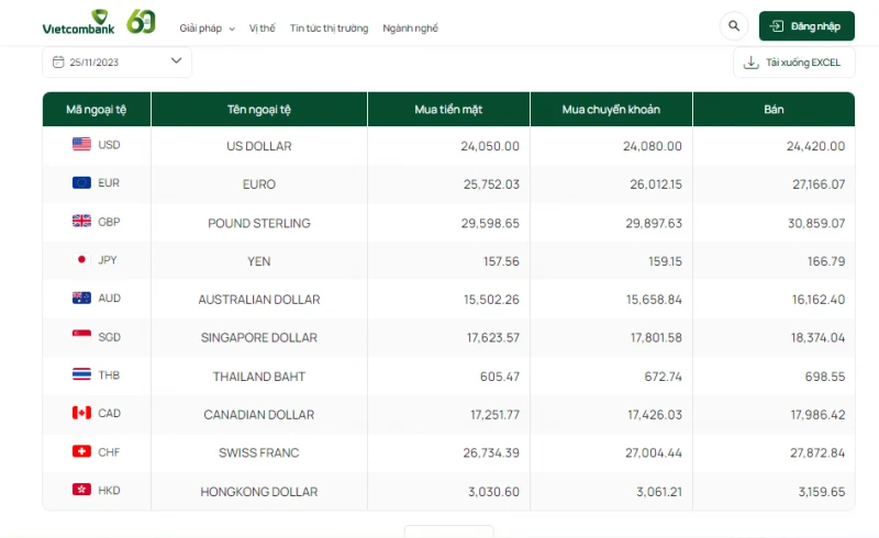 Tỷ giá AUD