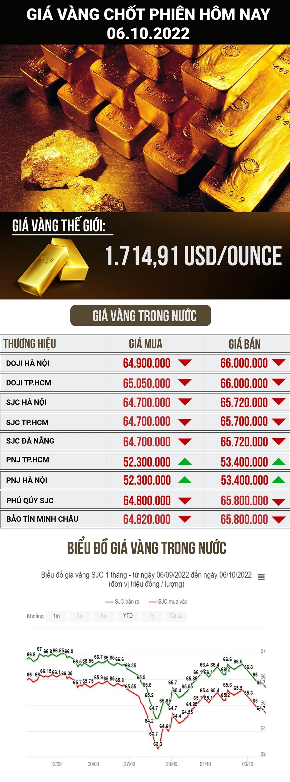 Giá Vàng Hôm Nay