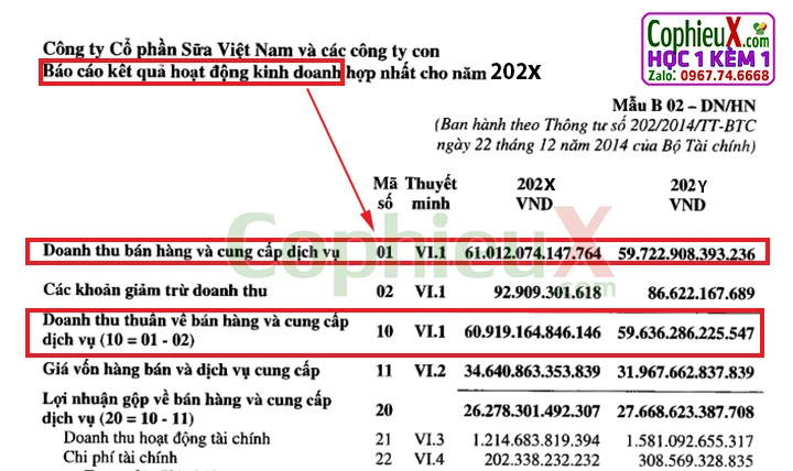 Sự khác biệt doanh thu và doanh thu thuần