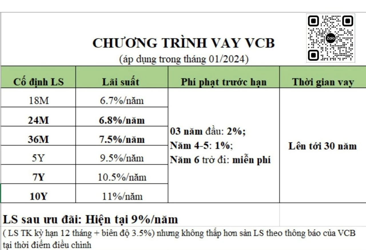 Vietcombank