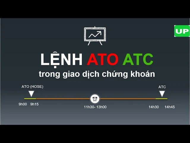 Hình ảnh minh họa lệnh ATO